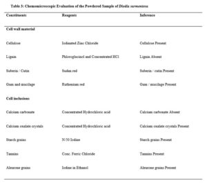 Chemomicroscopic Evaluation of the Powdered Sample of Diodia sarmentosa