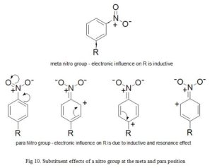 Computer Aided Drug Design: Fig 10. Substituent effects of a nitro group at the meta and para position