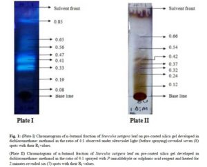 Phytochemical and In vivo Anti-Plasmodial Evaluation of N-Butanol and Aqueous Fractions of the Leaf of Sterculia setigera - Figure 1