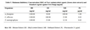 Phytochemical and Antimicrobial Studies on Senna alata Leaf Extracts and Fractions - Table 5